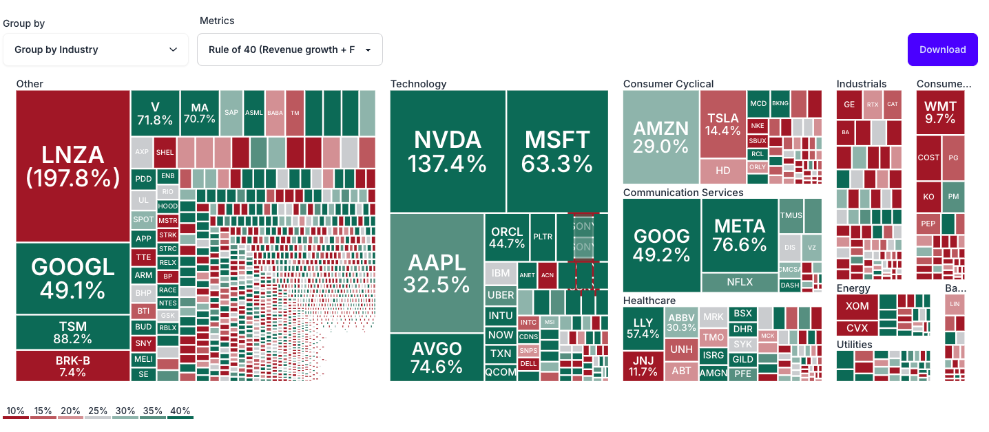 Rule of 40 Explained: The Ultimate SaaS Stock Analysis Guide Using ValueSense