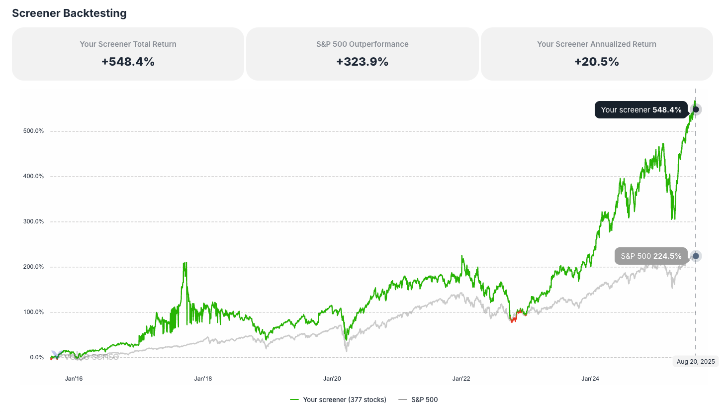 Rule of 40 Explained: The Ultimate SaaS Stock Analysis Guide Using ValueSense