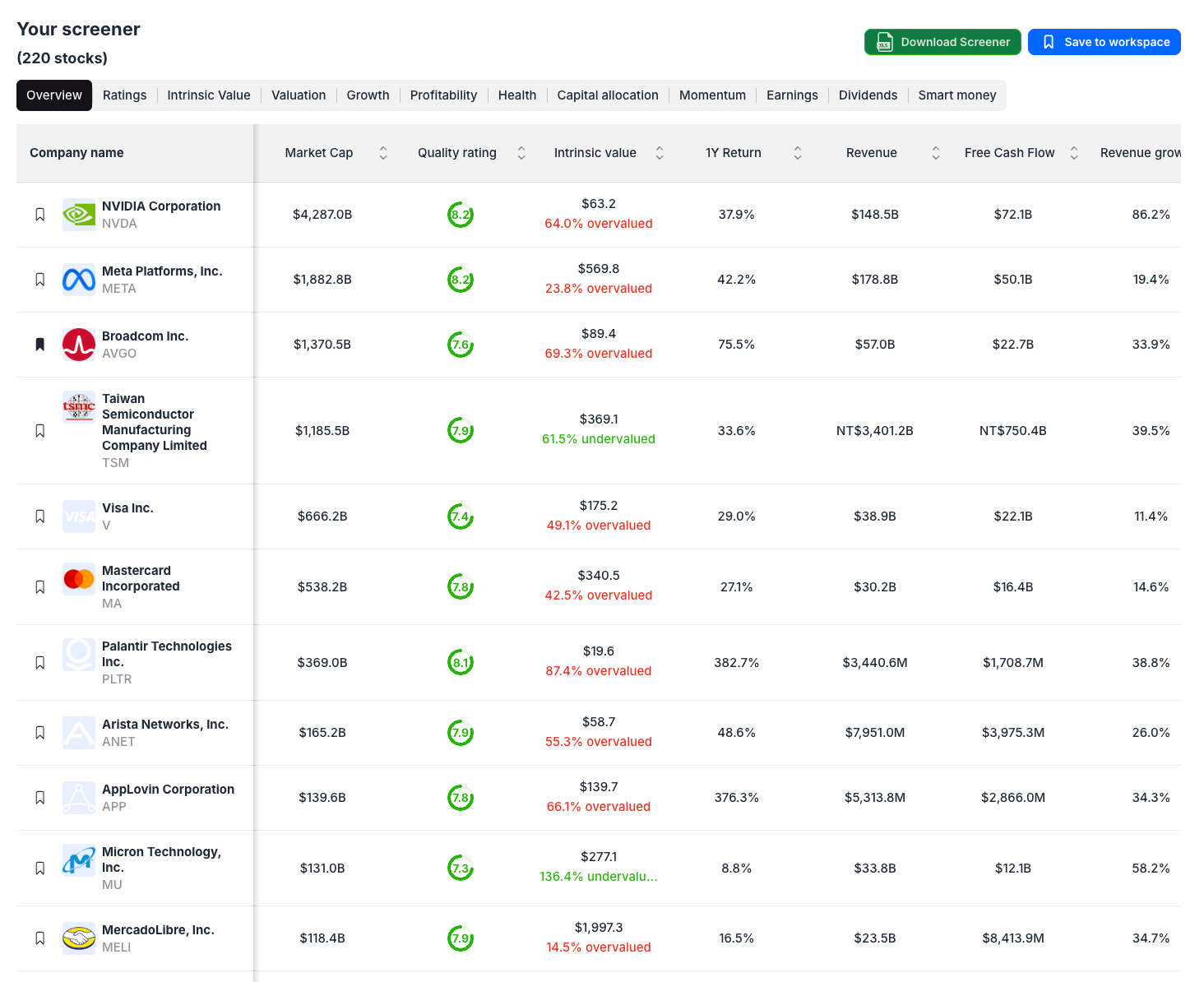 Rule of 40 Explained: The Ultimate SaaS Stock Analysis Guide Using ValueSense