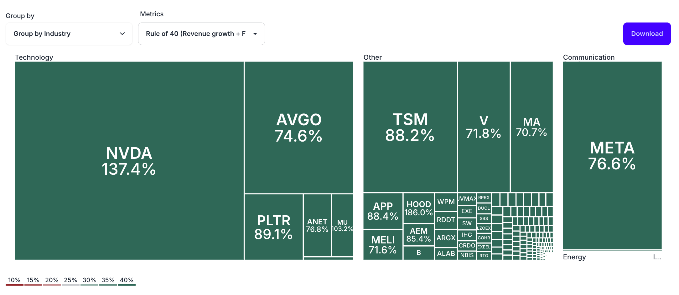 Rule of 40 Stocks August 2025: Best Growth-Efficiency Plays