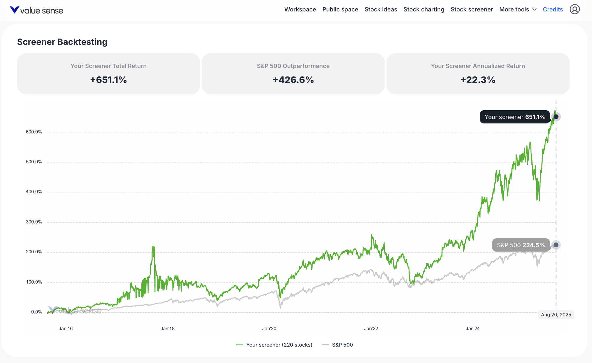 Rule of 40 Stocks August 2025: Best Growth-Efficiency Plays