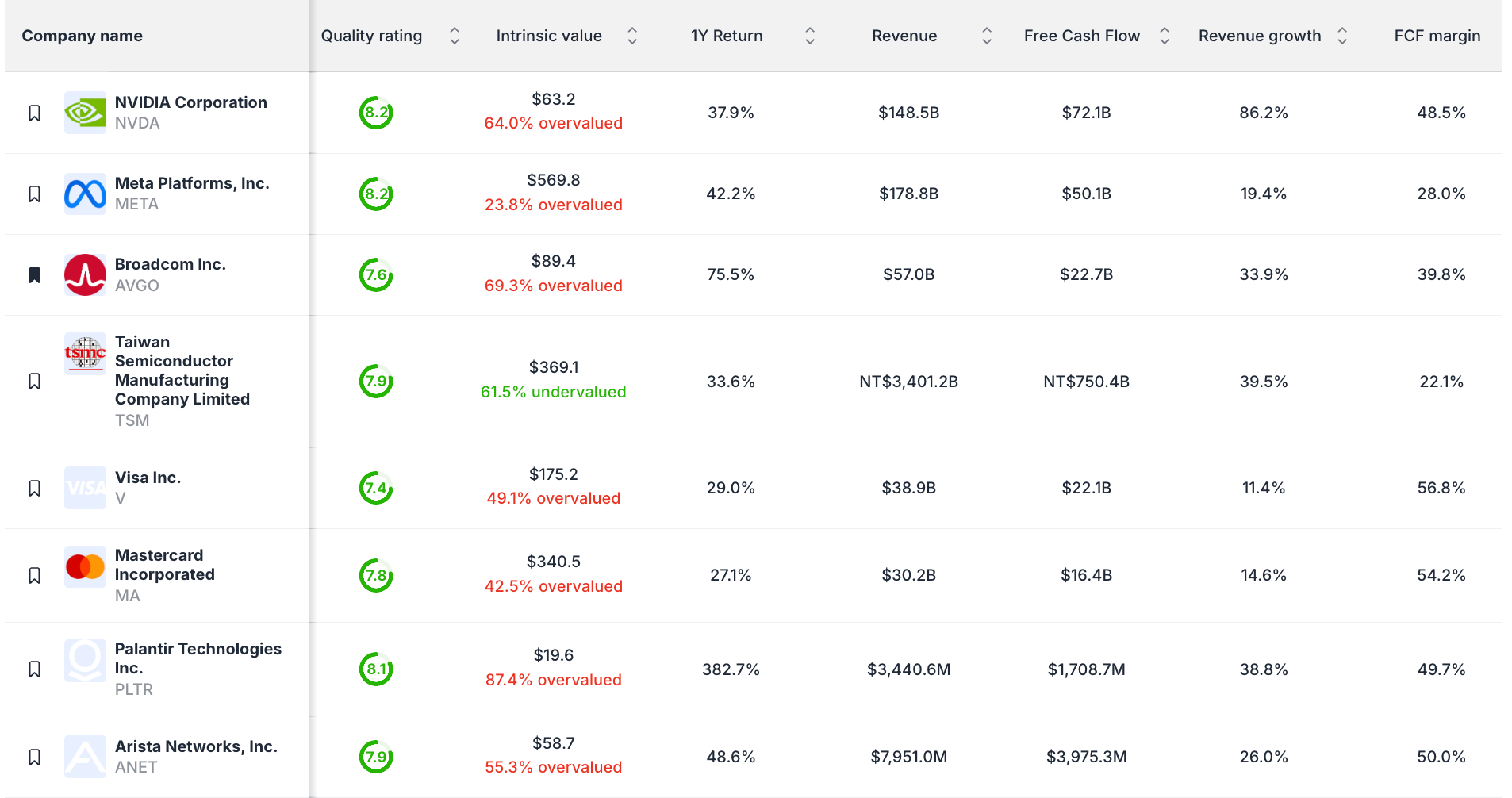 Rule of 40 Stocks August 2025: Best Growth-Efficiency Plays