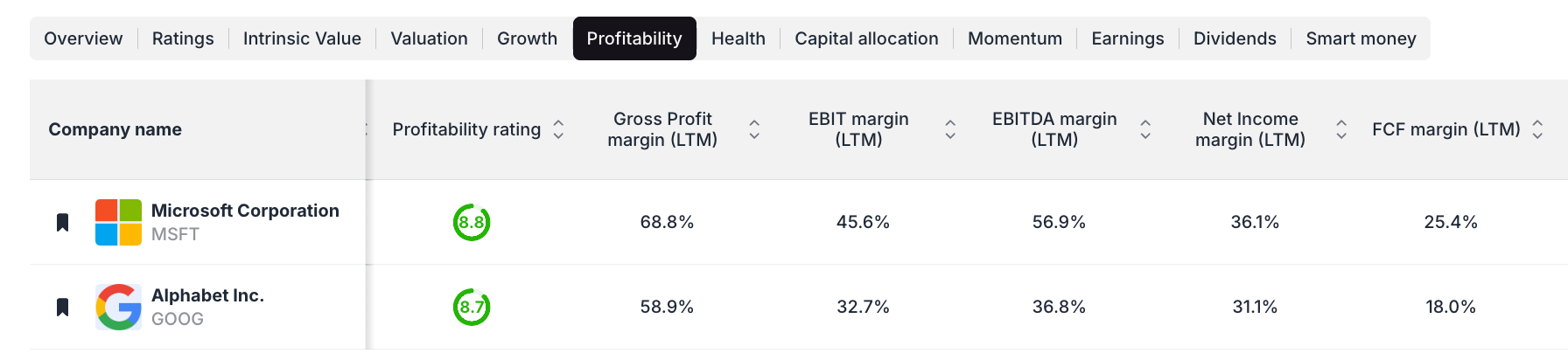 Microsoft vs Google: Which Tech Giant Is More Undervalued in 2025?