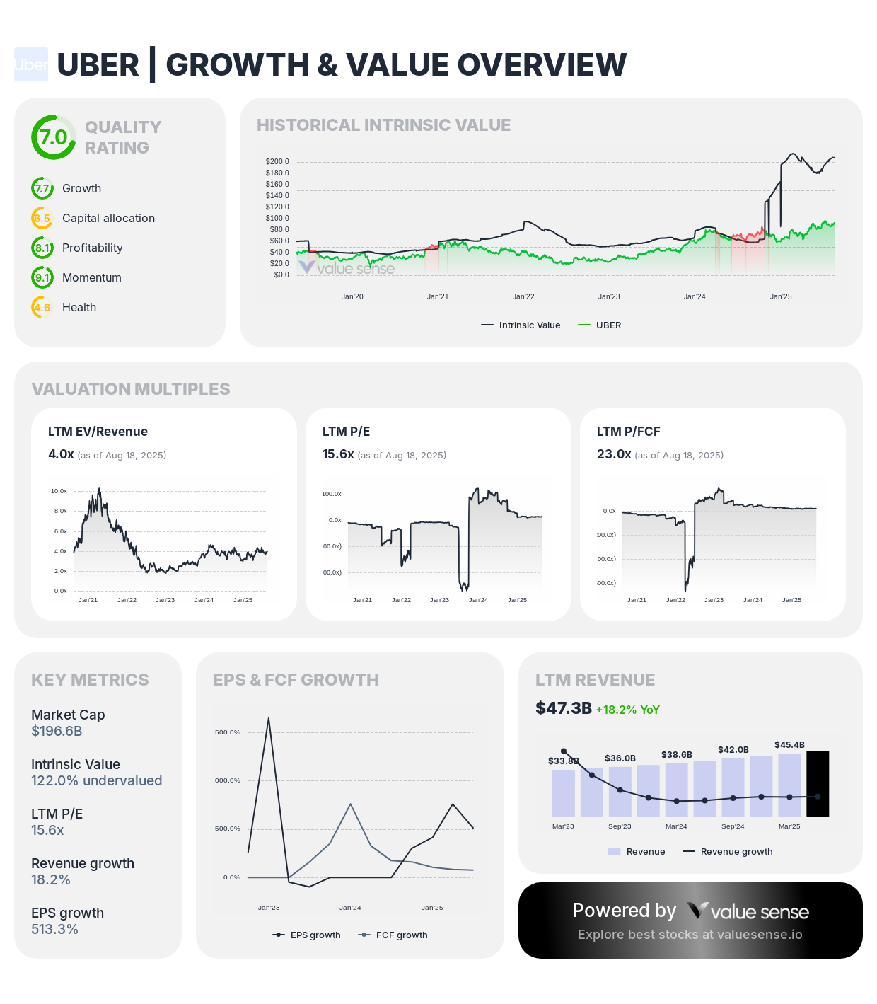 Bill Ackman's Portfolio Analysis Q2 2025: The $13.7B Pershing Square Playbook