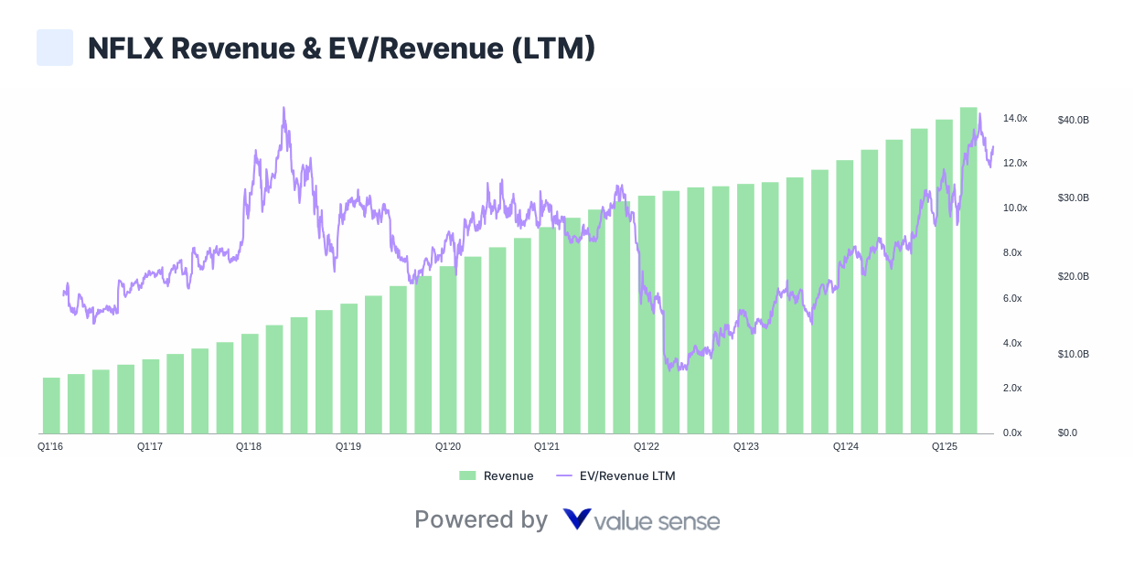 YouTube Valuation 2025: Why Google's $472 Billion Hidden Gem Is Massively Undervalued