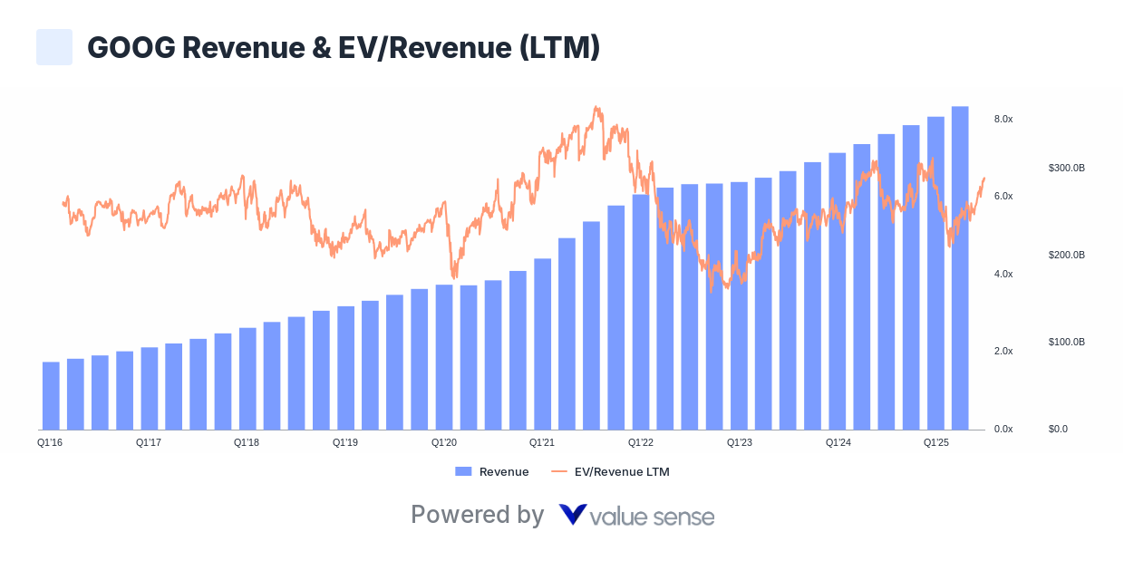 YouTube Valuation 2025: Why Google's $472 Billion Hidden Gem Is Massively Undervalued