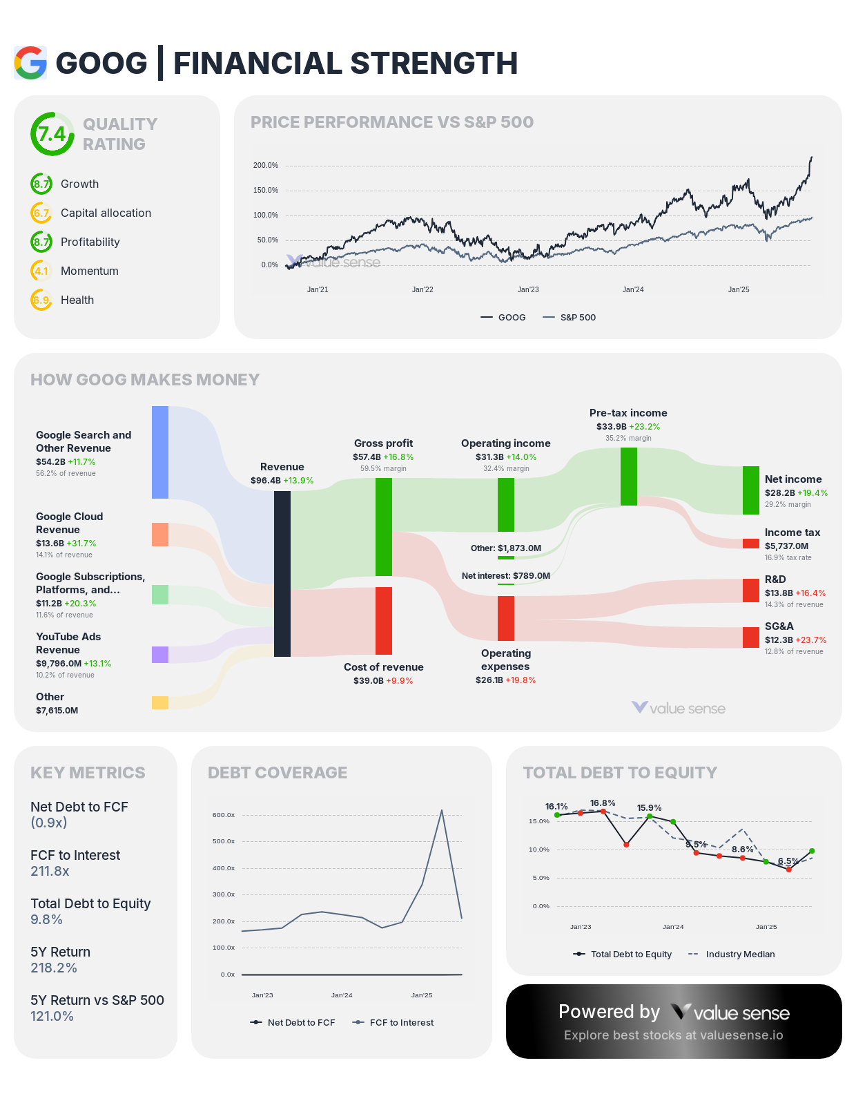 Fortress Balance Sheets: The Best Low-Debt Companies (October 2025)