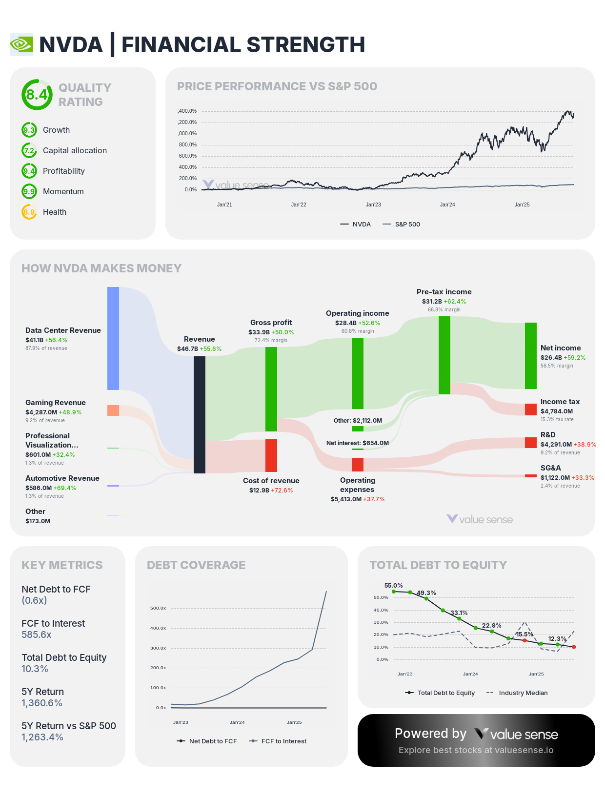 Fortress Balance Sheets: The Best Low-Debt Companies (October 2025)
