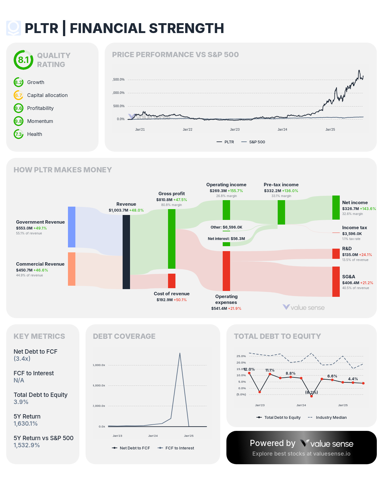 Fortress Balance Sheets: The Best Low-Debt Companies (October 2025)