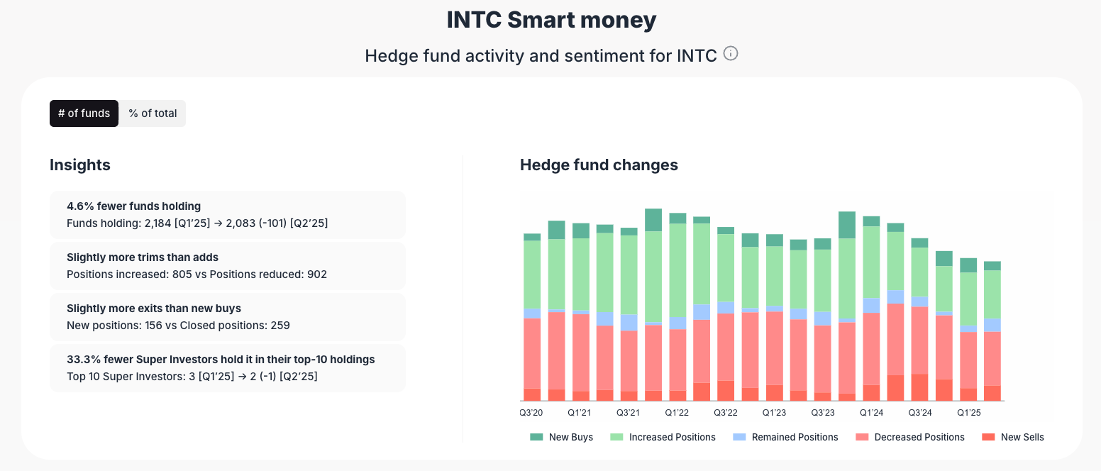 Intel smart money