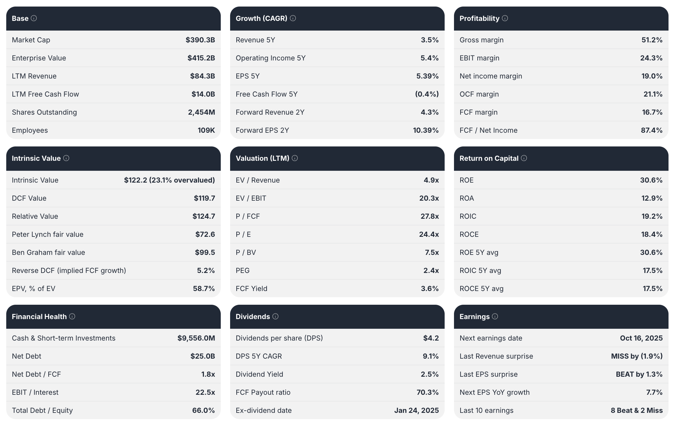 Procter & Gamble Undervalued: Consumer Staples Dividend Champion