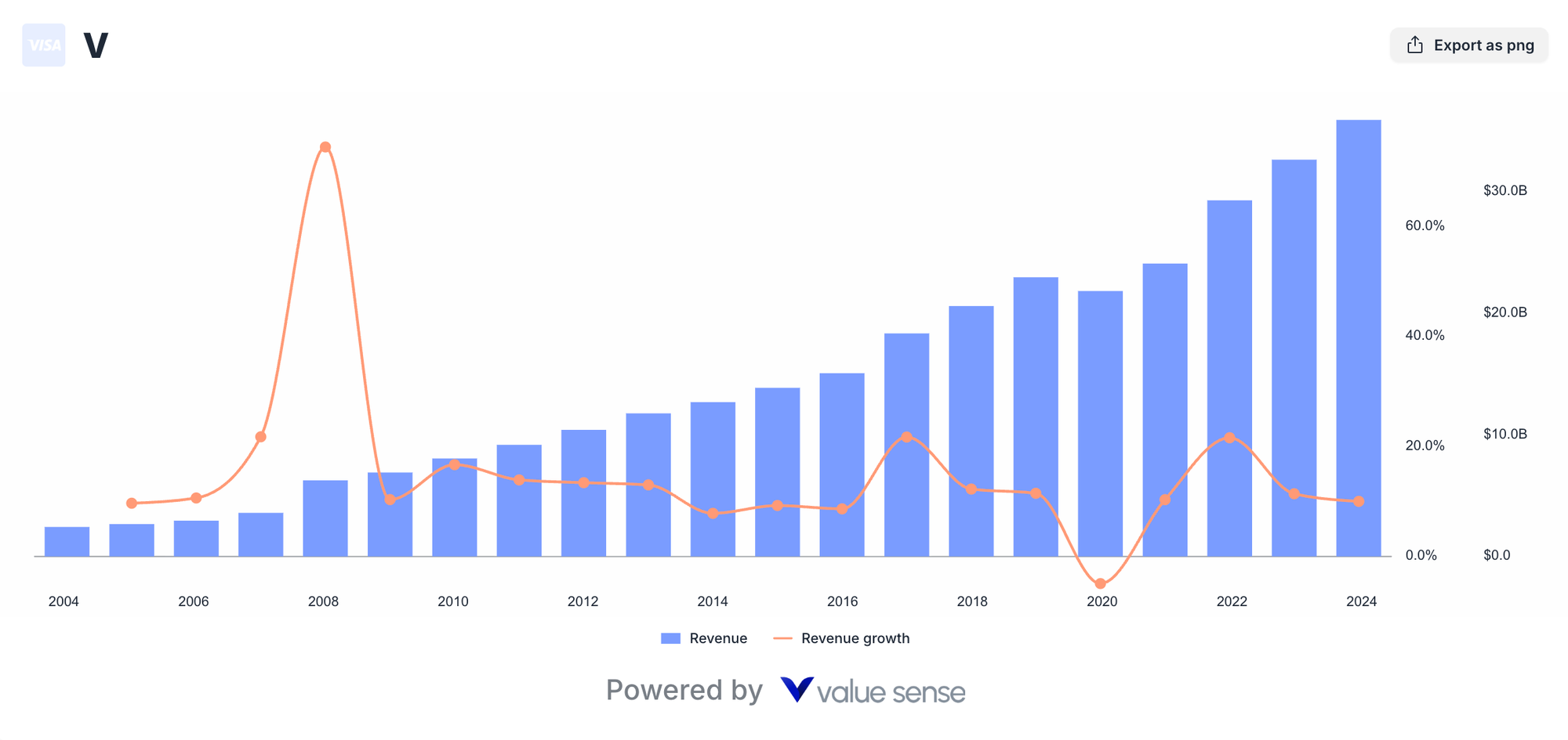 Visa Stock Analysis: Undervalued Digital Payments Growth Story