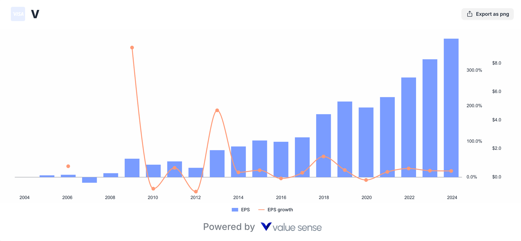 Visa Stock Analysis: Undervalued Digital Payments Growth Story