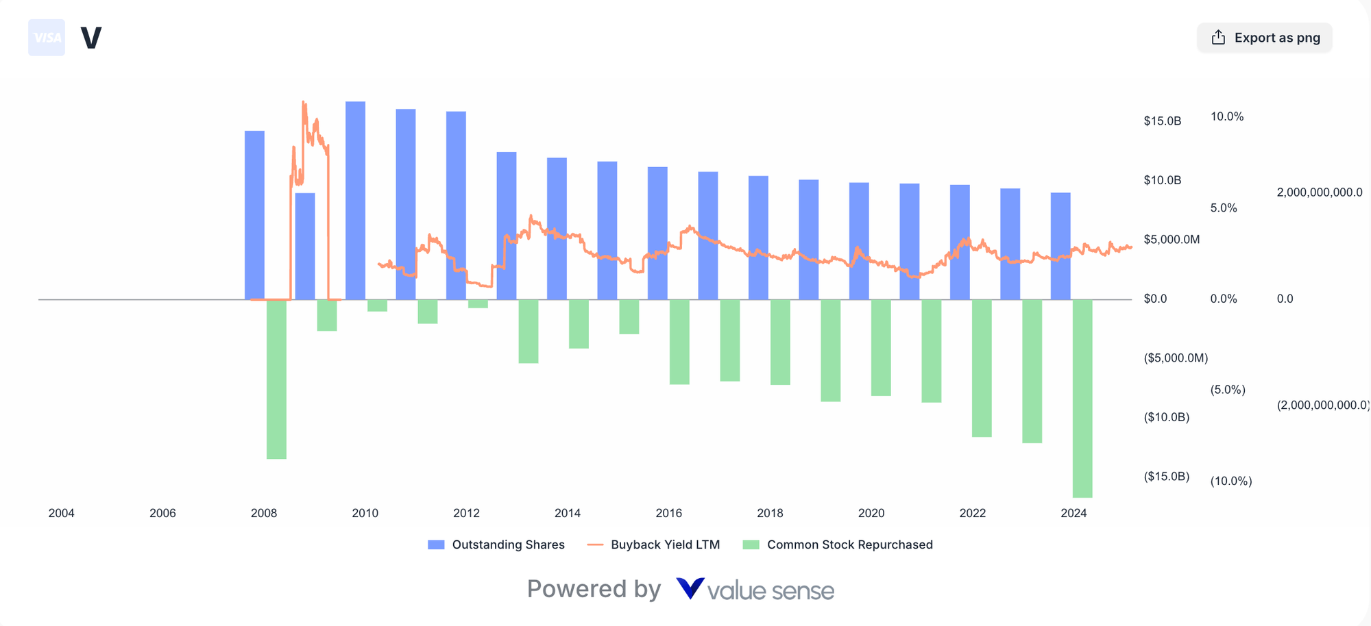 Visa Stock Analysis: Undervalued Digital Payments Growth Story