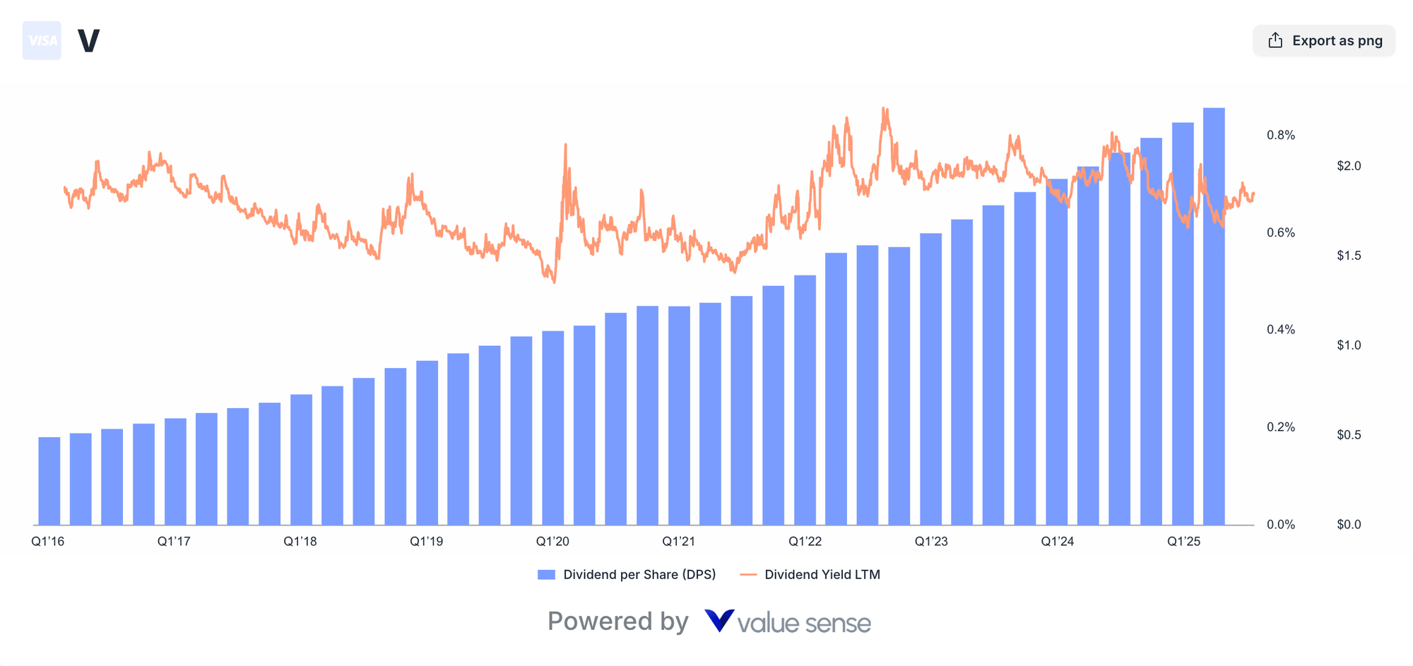 Visa Stock Analysis: Undervalued Digital Payments Growth Story