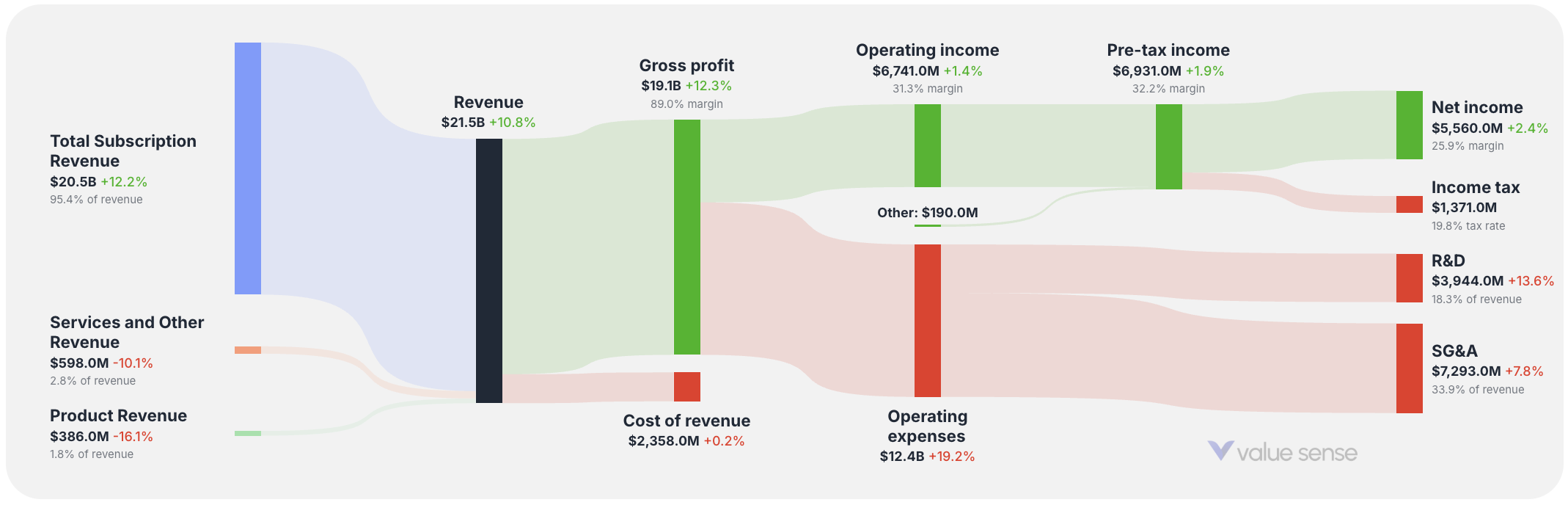 Adobe Stock Analysis: Undervalued Creative Software Monopoly