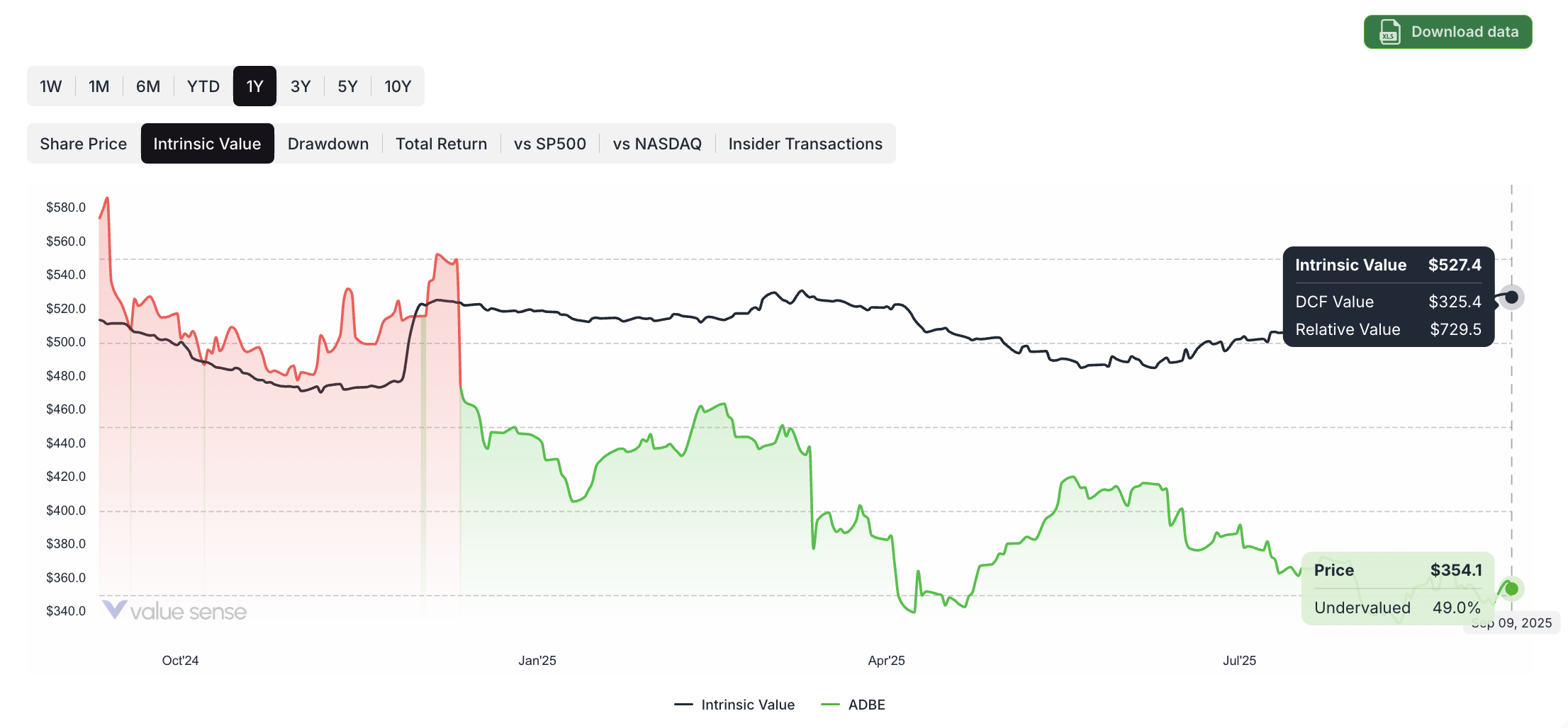 Adobe Stock Analysis: Undervalued Creative Software Monopoly