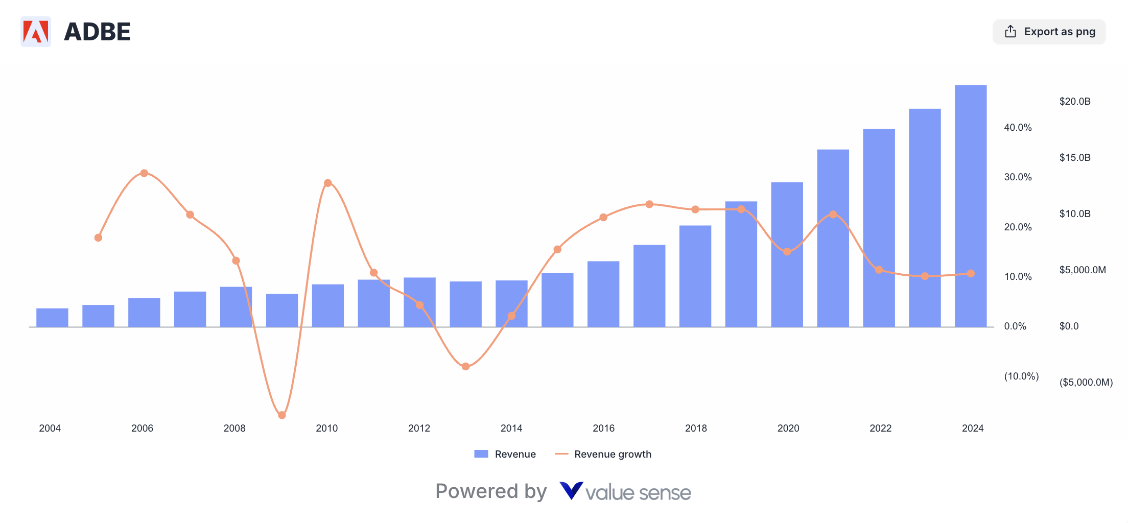 Adobe Stock Analysis: Undervalued Creative Software Monopoly