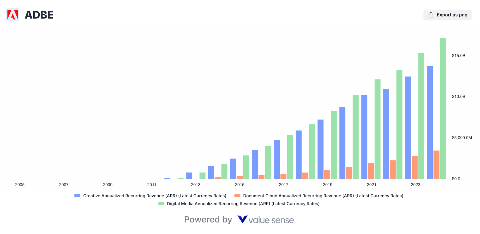 Adobe Stock Analysis: Undervalued Creative Software Monopoly