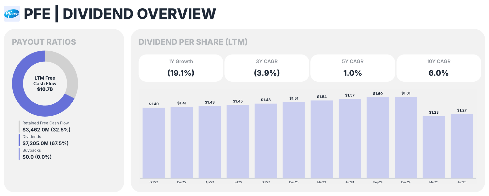Pfizer Undervalued Post-COVID: Pharmaceutical Giant’s Future Value