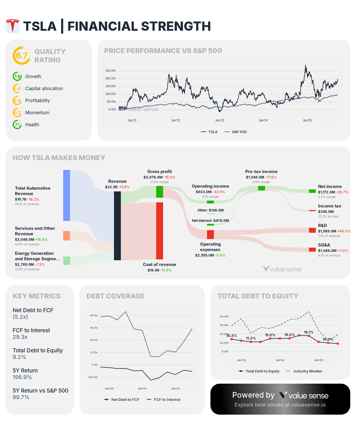 Fortress Balance Sheets: The Best Low-Debt Companies (October 2025)
