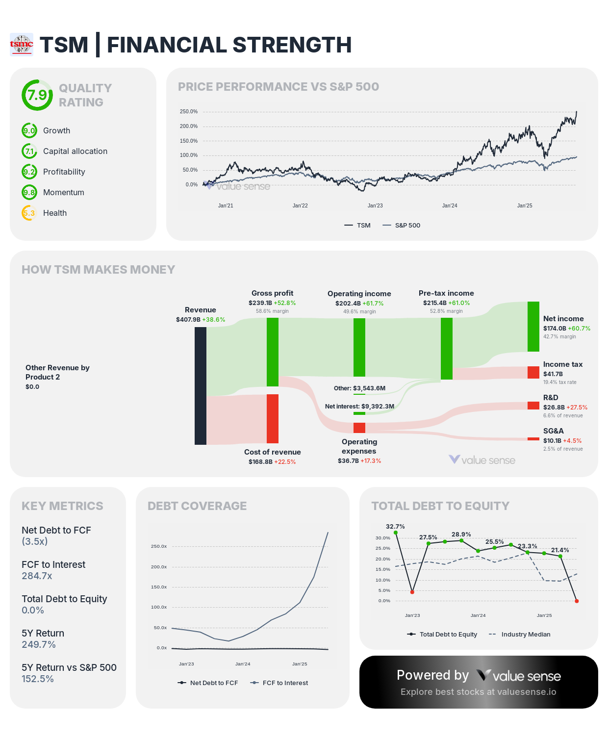 Fortress Balance Sheets: The Best Low-Debt Companies (October 2025)