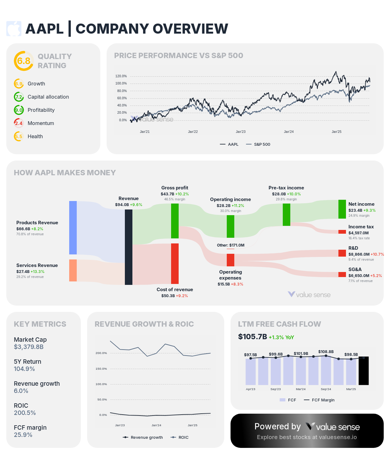 High ROIC Stocks in September 2025: The Best Quality Compounders