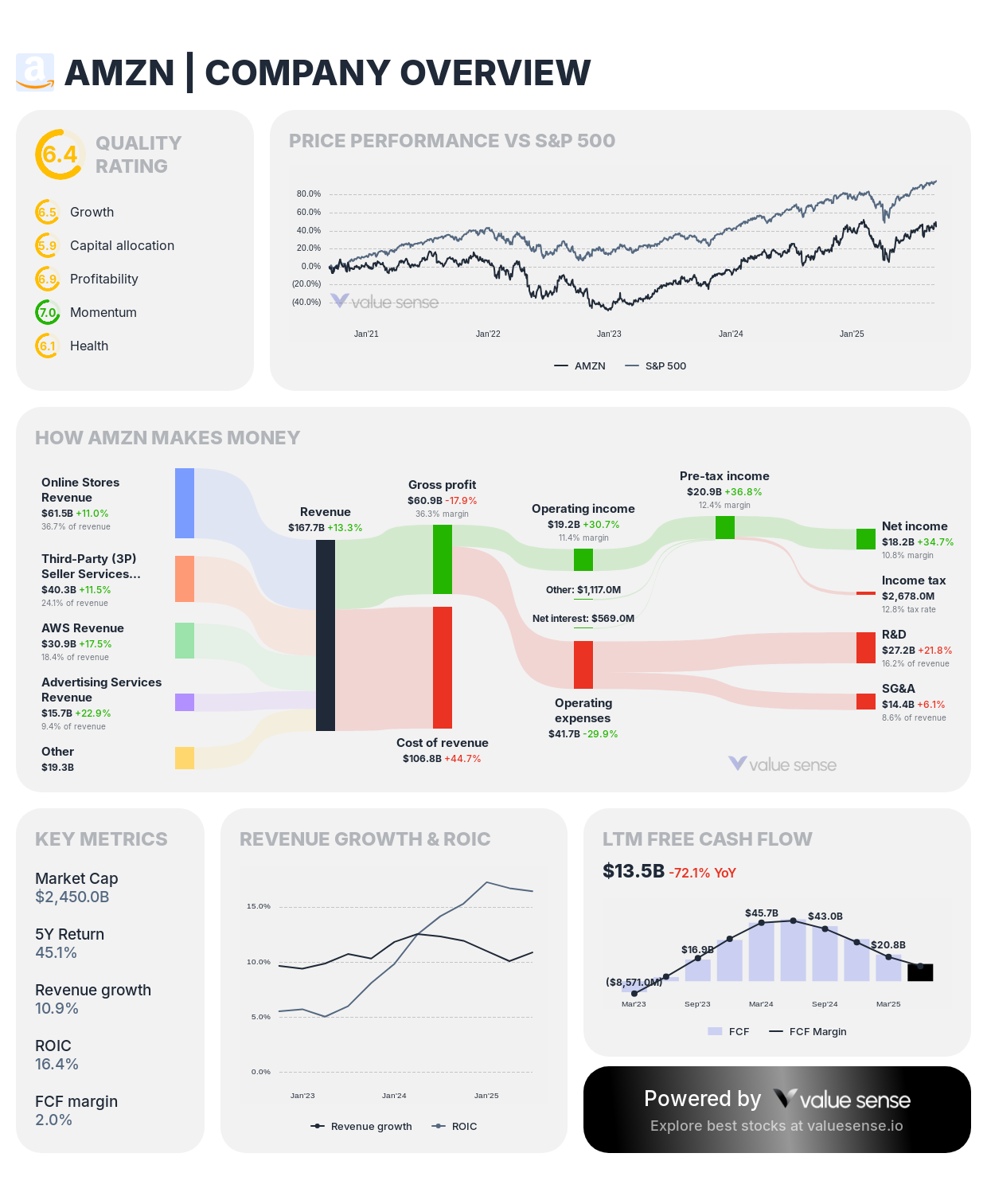 High ROIC Stocks in September 2025: The Best Quality Compounders