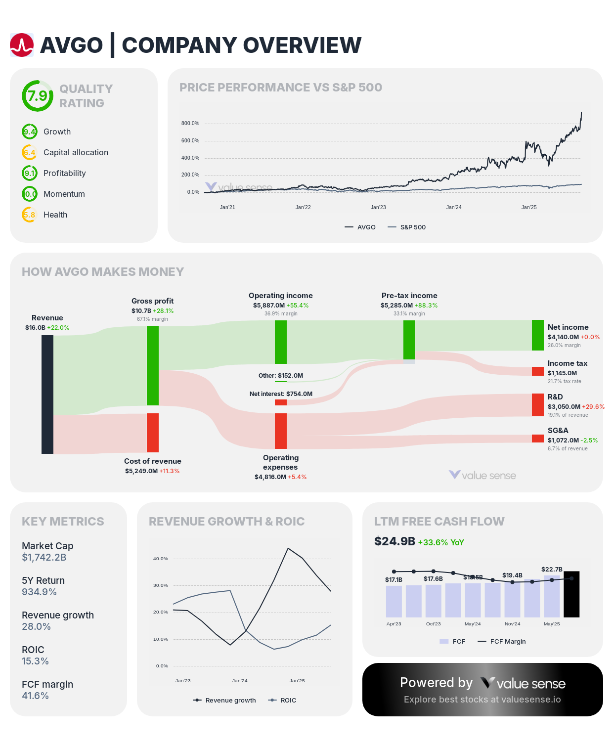 High ROIC Stocks in September 2025: The Best Quality Compounders