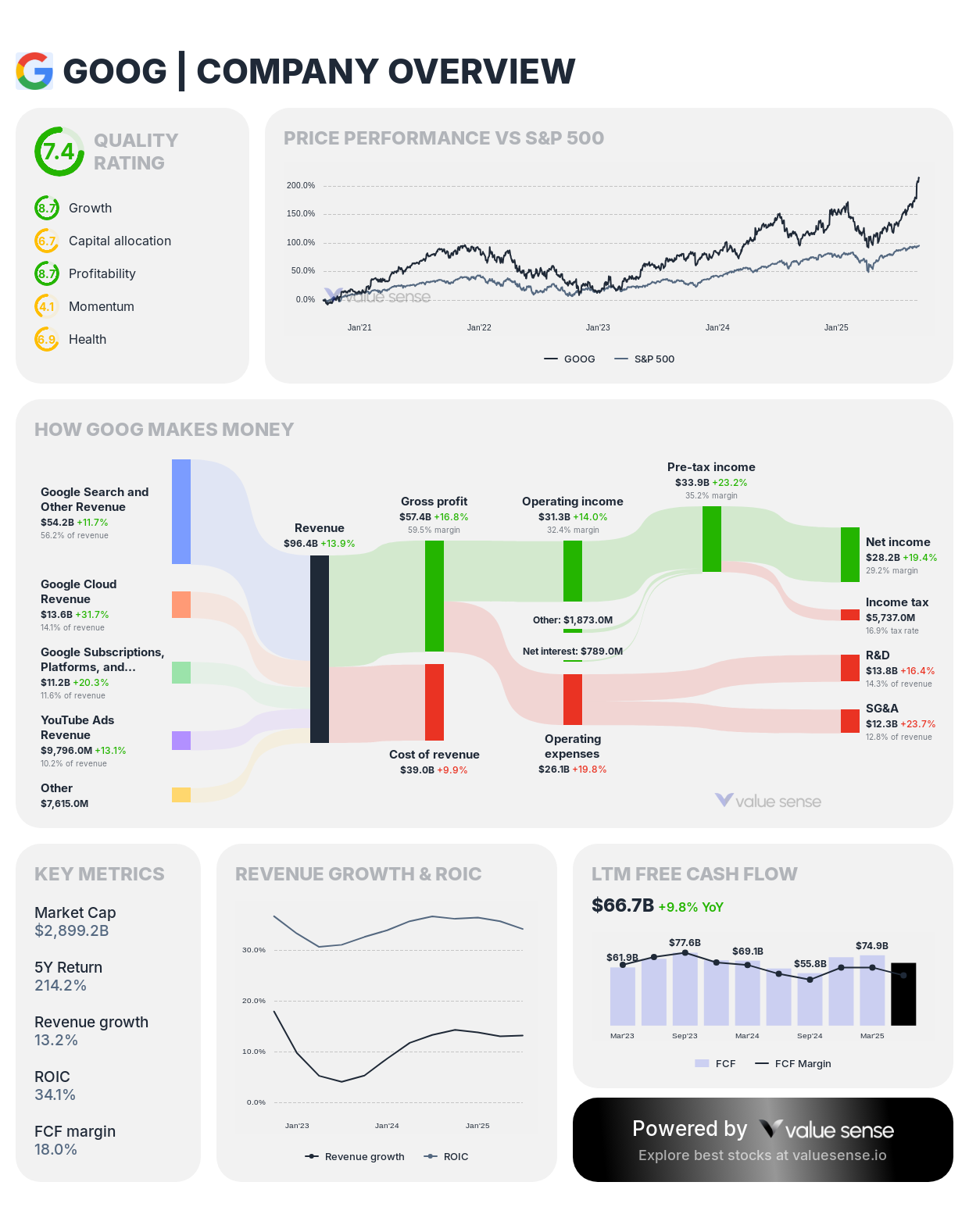 High ROIC Stocks in September 2025: The Best Quality Compounders
