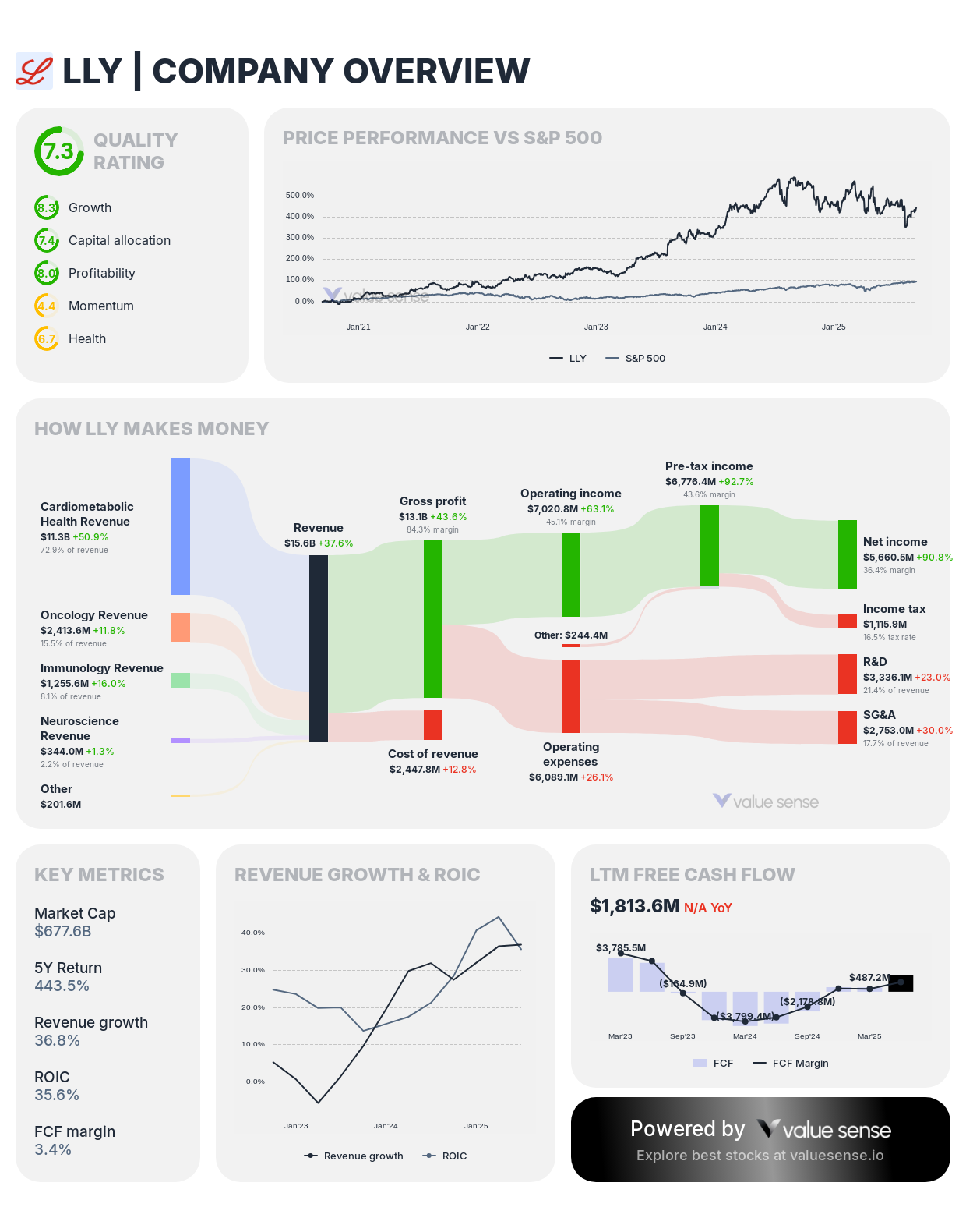 High ROIC Stocks in September 2025: The Best Quality Compounders