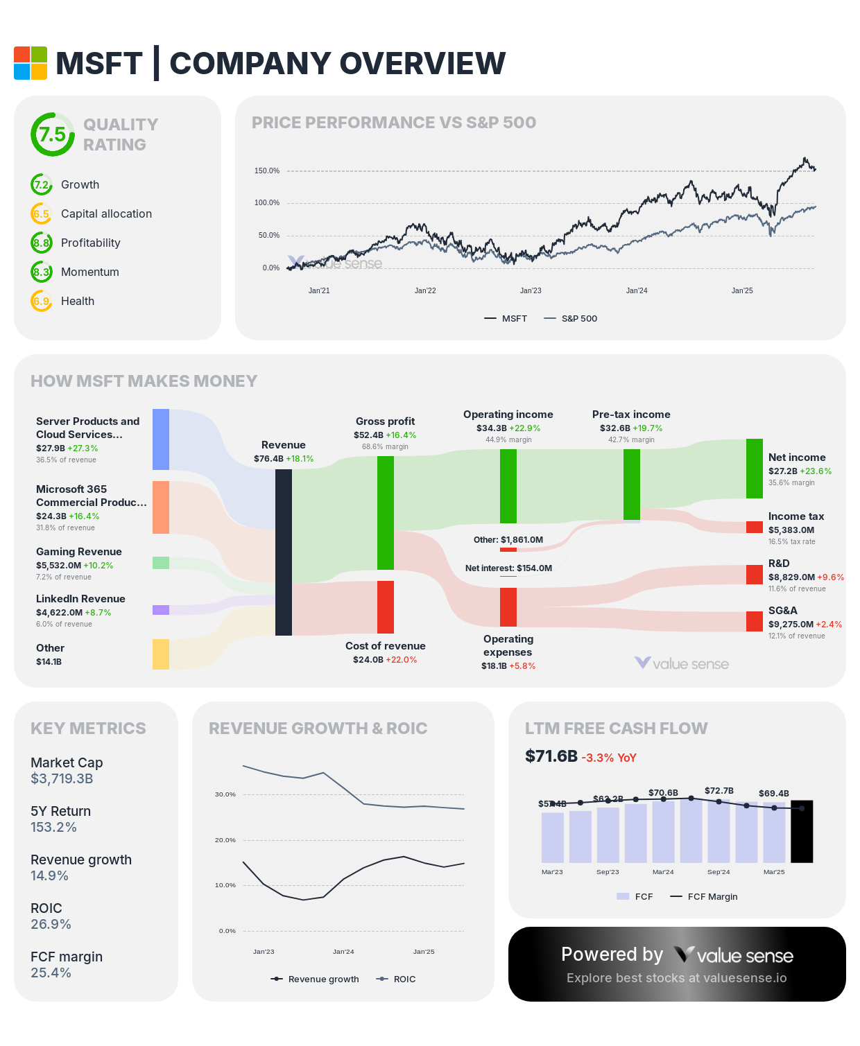 High ROIC Stocks in September 2025: The Best Quality Compounders