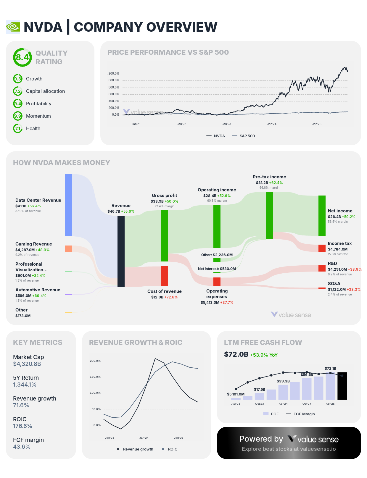 High ROIC Stocks in September 2025: The Best Quality Compounders