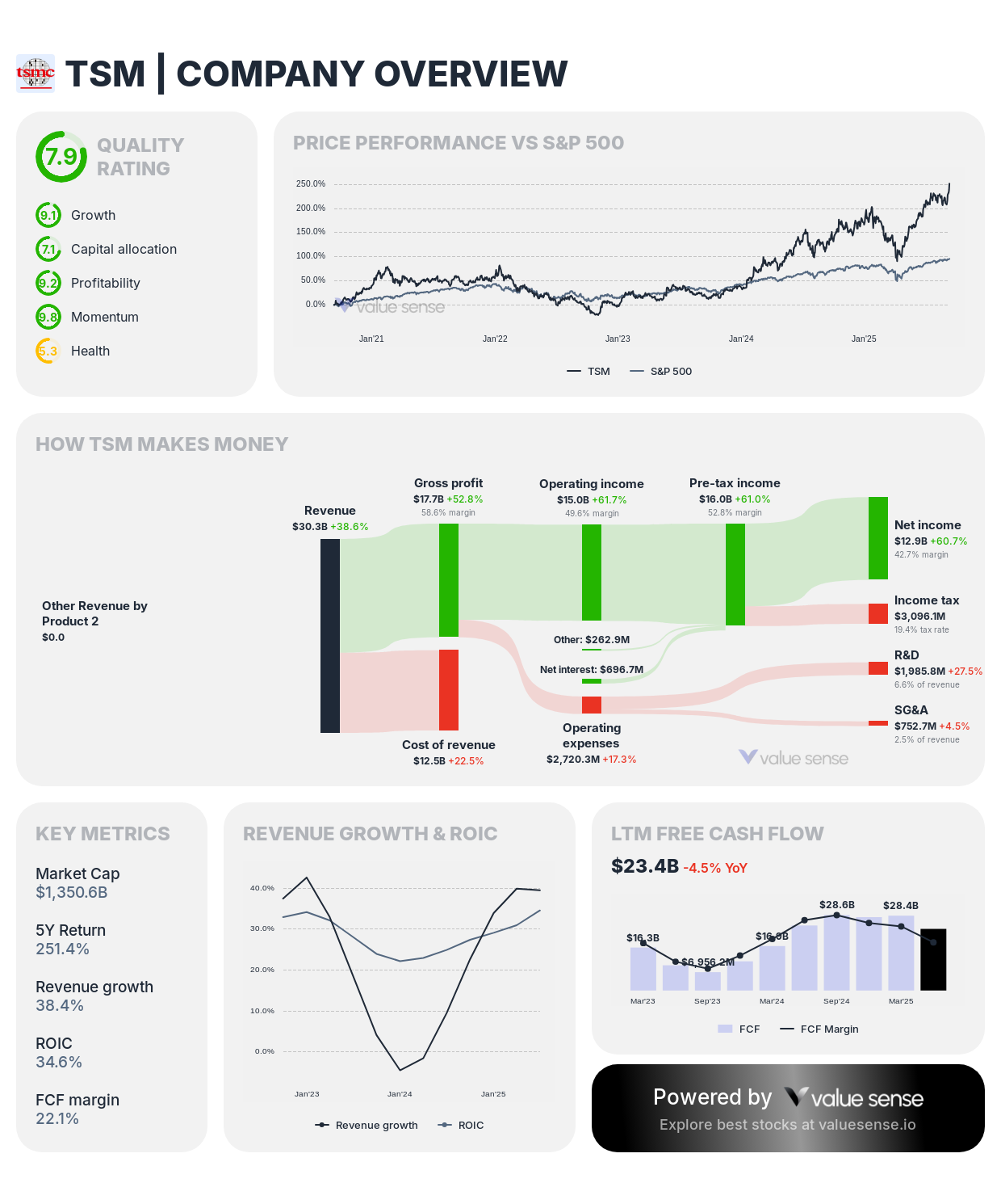 High ROIC Stocks in September 2025: The Best Quality Compounders