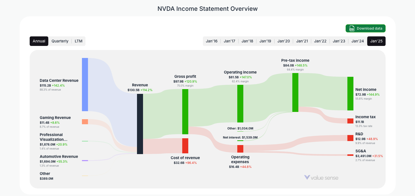 NVDA Income Statement Overview
