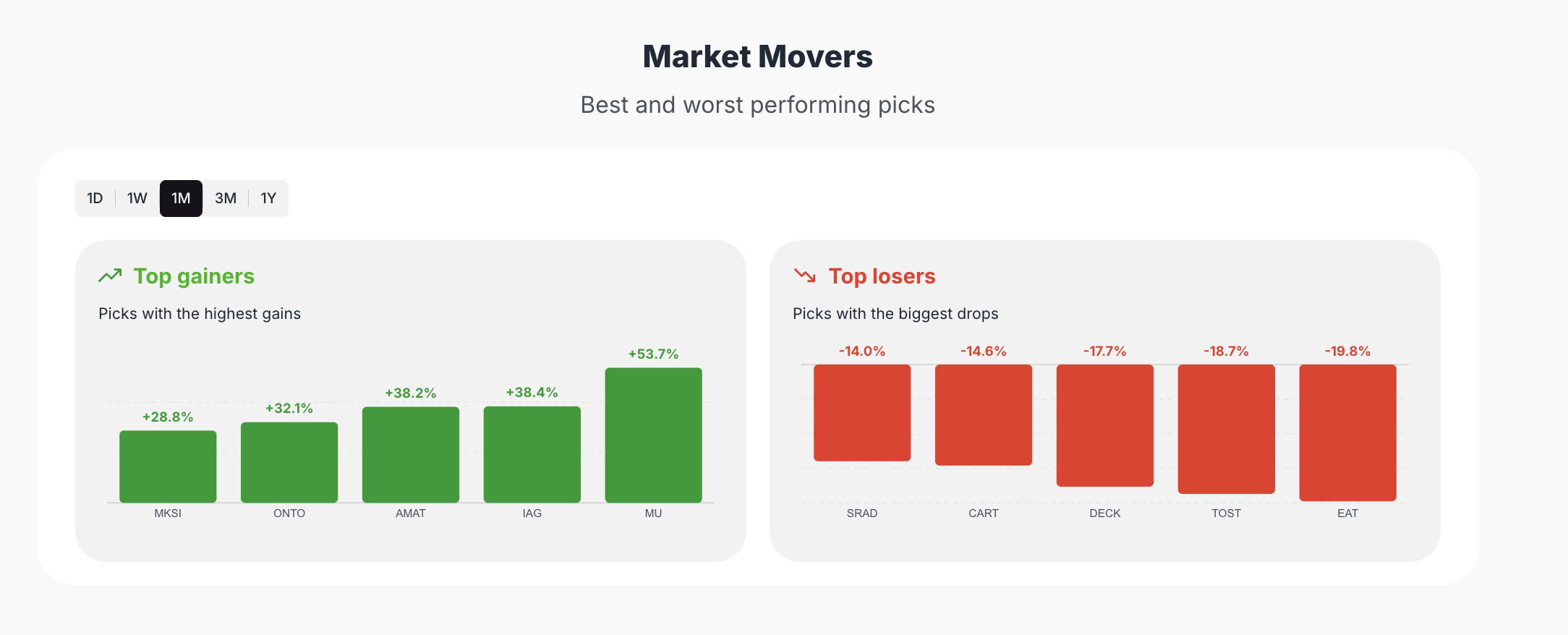1-Month Market Movers: Best Undervalued High-Quality Stocks for October 2025