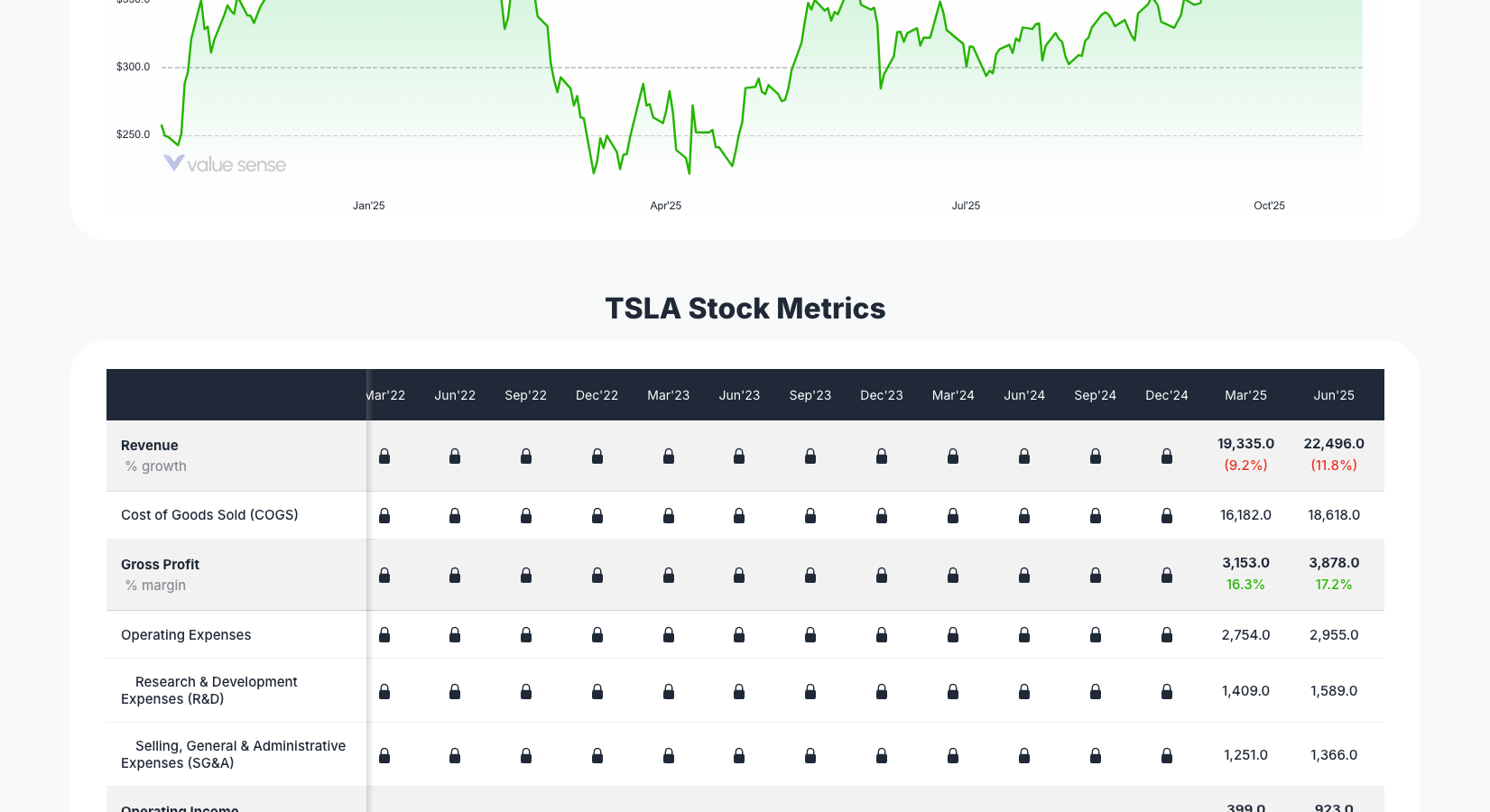 [TSLA](https://valuesense.io/ticker/tsla) Income Statement Overview