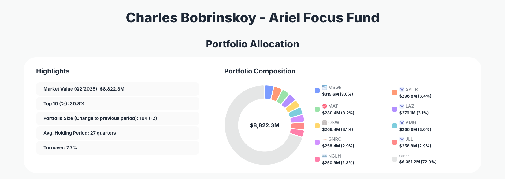 Charles Bobrinskoy Portfolio Analysis