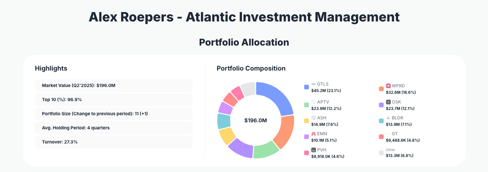Alex Roepers Portfolio Analysis