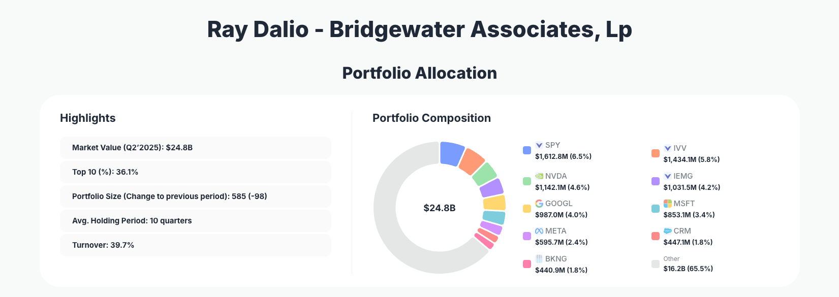 Ray Dalio Portfolio Analysis