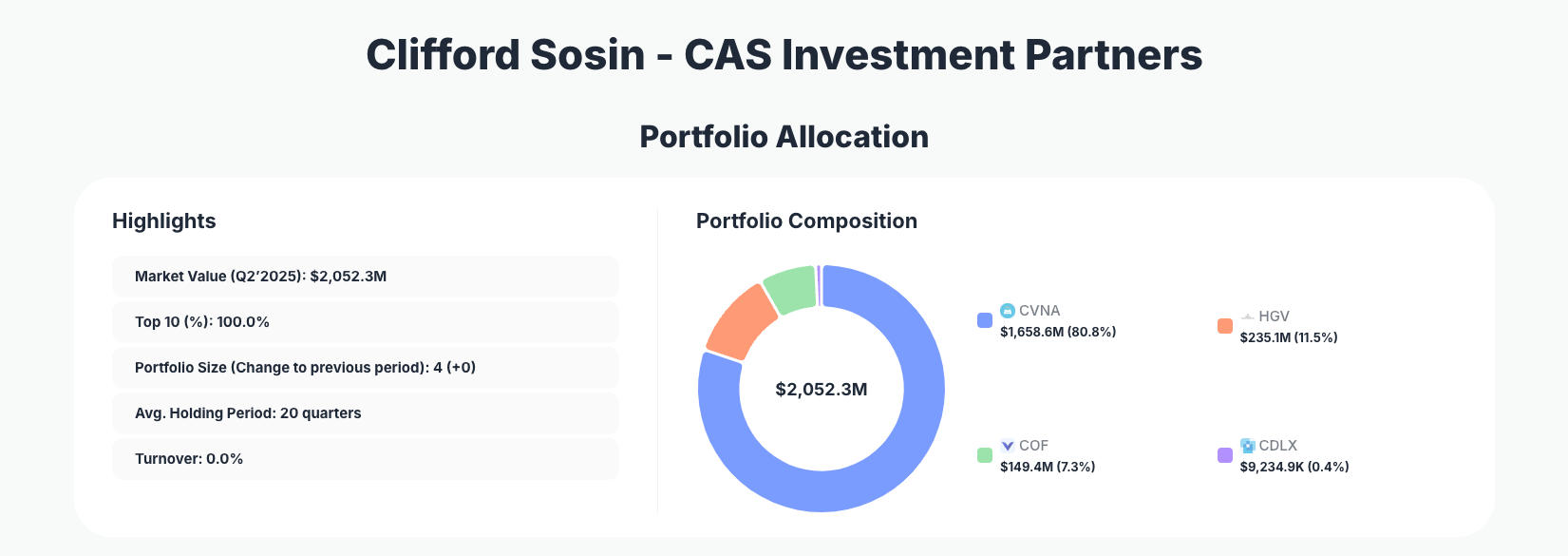 Clifford Sosin Portfolio Analysis