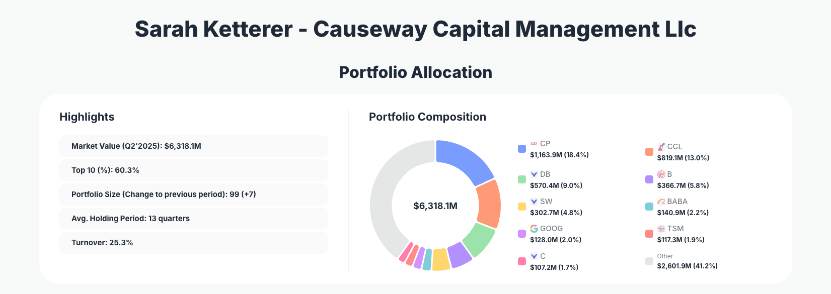 Sarah Ketterer Portfolio Analysis