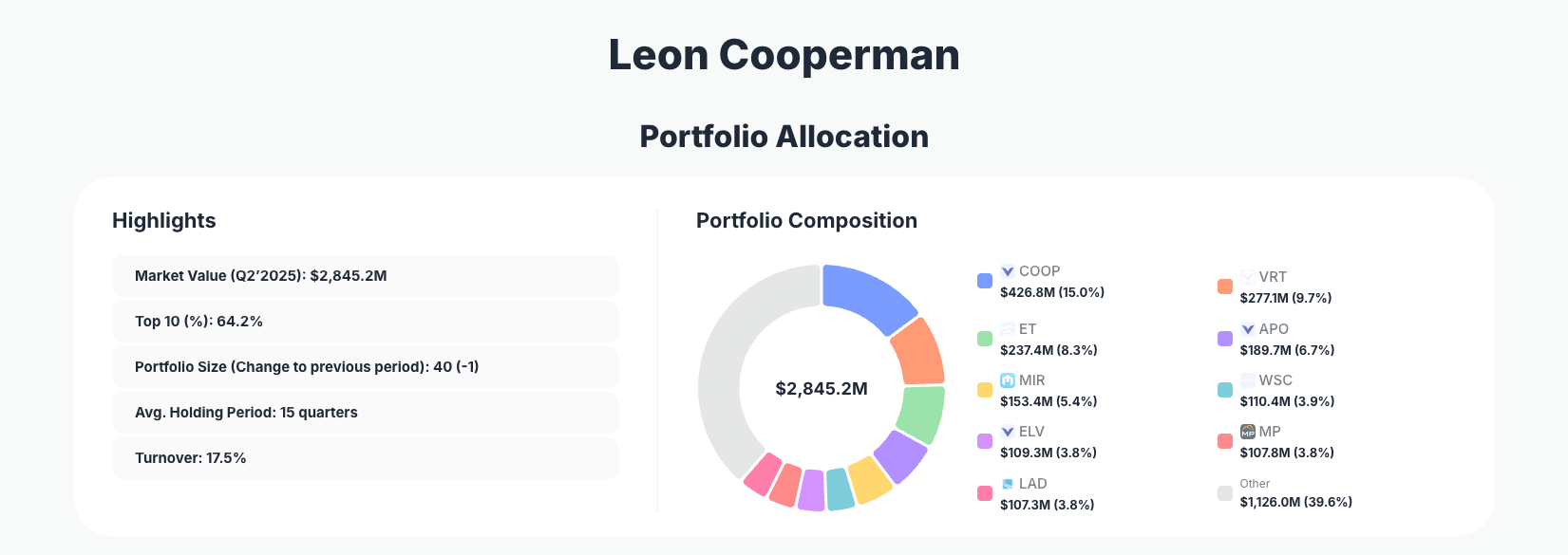 Leon Cooperman Portfolio Analysis