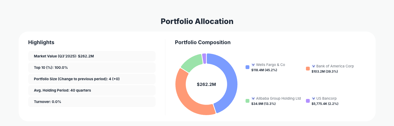 Daily Journal Corporation Portfolio Analysis