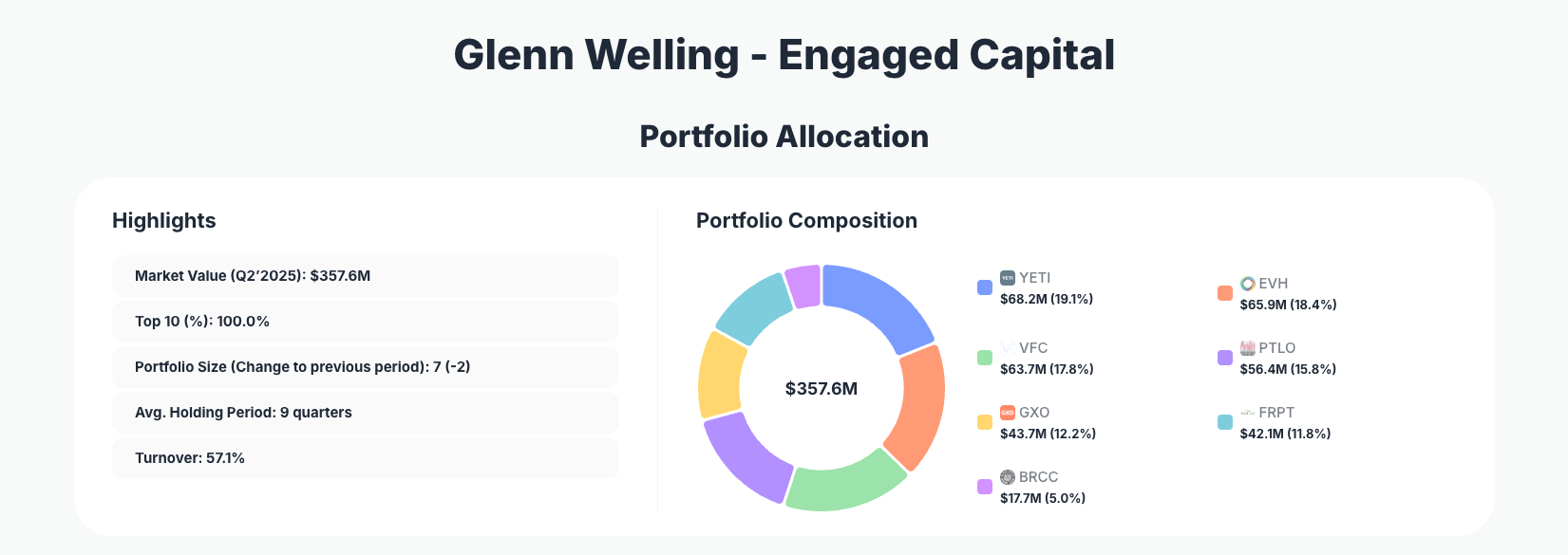 Glenn Welling Portfolio Analysis