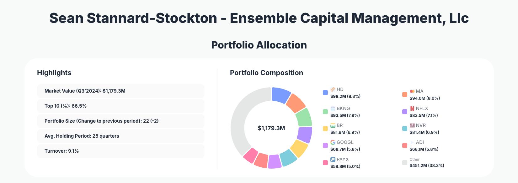 Sean Stannard-Stockton Portfolio Analysis