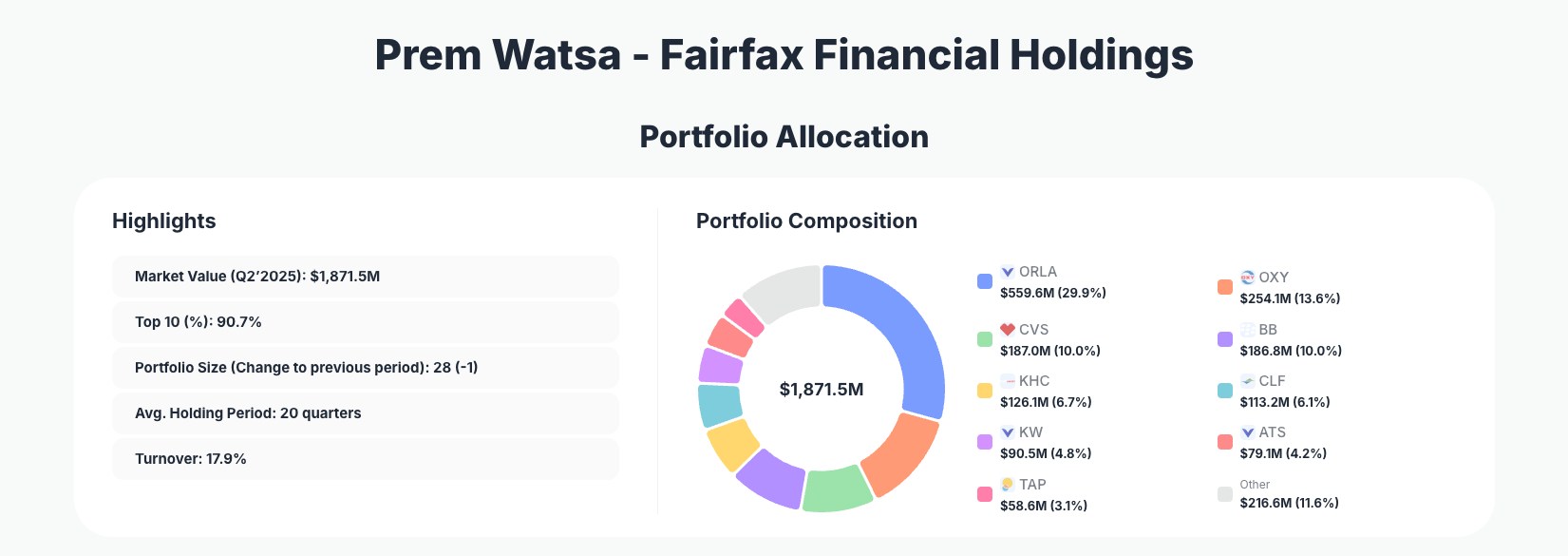 Prem Watsa Portfolio Analysis