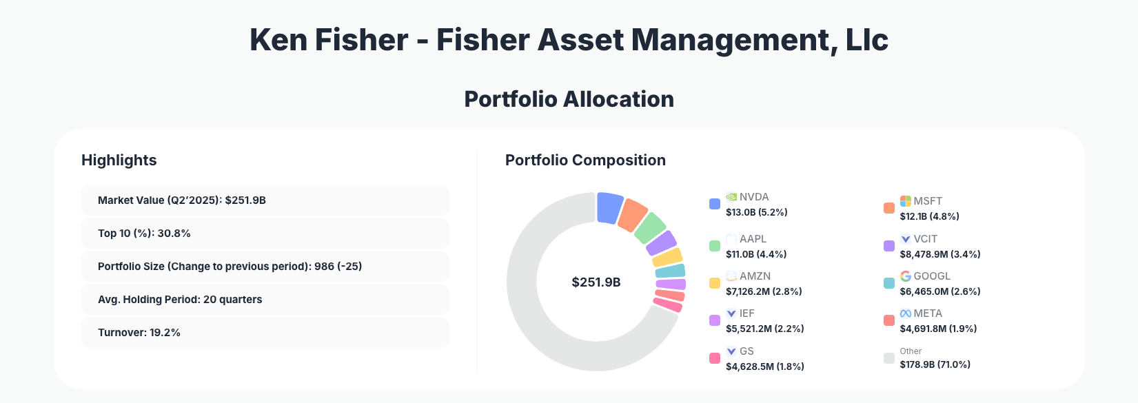 Ken Fisher Portfolio Analysis