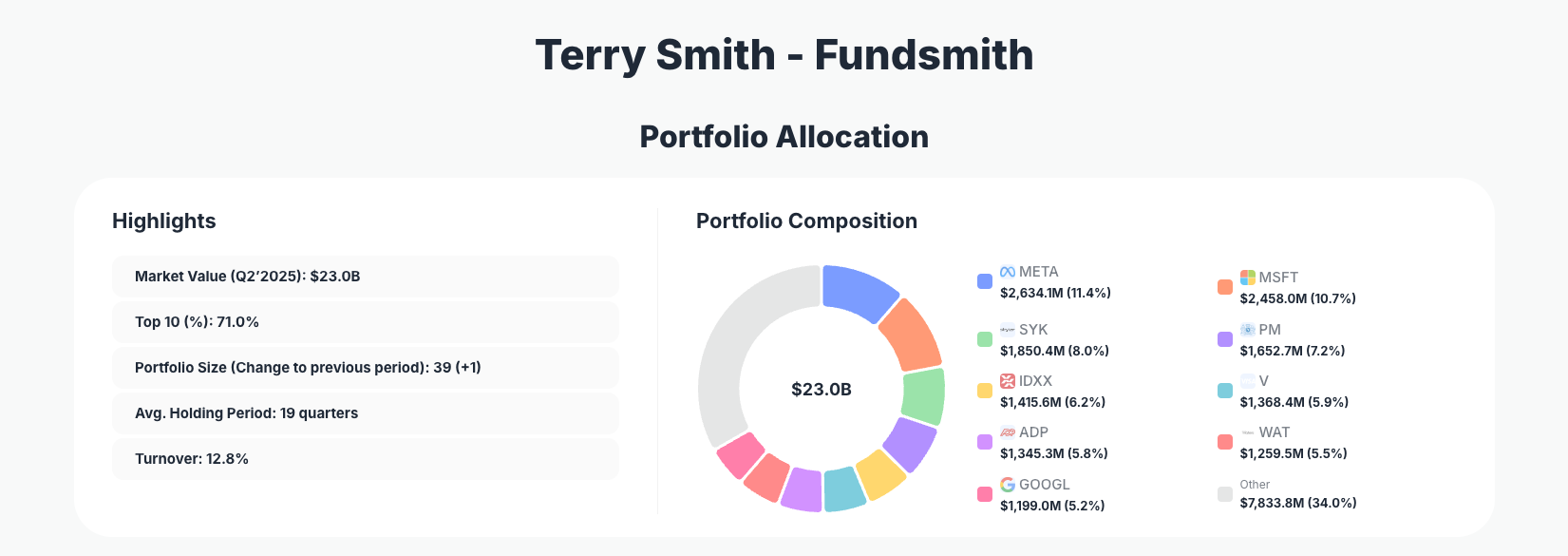 Terry Smith Portfolio Analysis