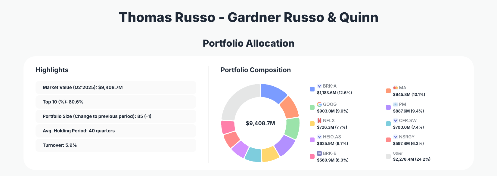 Thomas Russo Portfolio Analysis